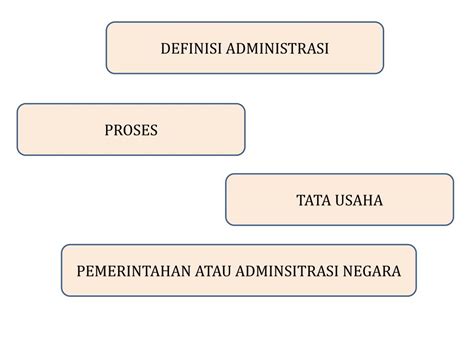 Administrasi publik adalah bidang studi yang berkaitan dengan penerapan sistematis kebijakan publik dan program yang dirumuskan oleh negara. PPT - THE NEW PUBLIC ADMINISTRATION PowerPoint Presentation, free download - ID:7069031