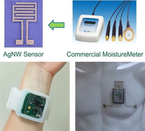 Wearable Sensor To Monitor Hydration Advanced Science News