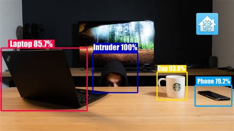 Make Tensorflow S Object Detection Validation A True Process By 2 Meets