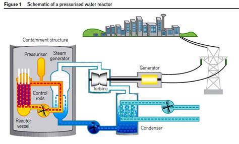 It also can be used in nuclear weapons. Geography Is Awesome!: Nuclear Energy