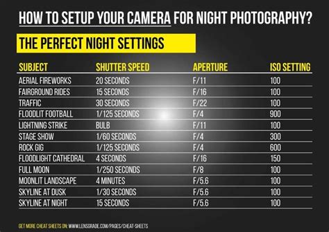 Night Photography A Beginners Guide To Become Professional Free Pdf Cheat Sheet Night