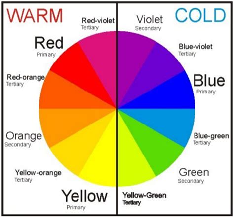 Warm Colors Warm And Cool Colors Color Theory Art Color Theory Images