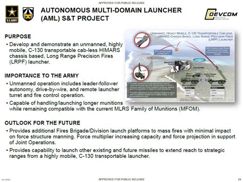 Armys New Unmanned Missile Launcher Could Target Ships And Air Defenses