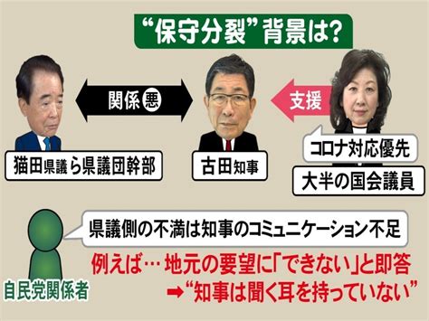 The site owner hides the web page description. 背景に現職と重鎮県議の「仲違い」…保守王国・岐阜の知事選 ...