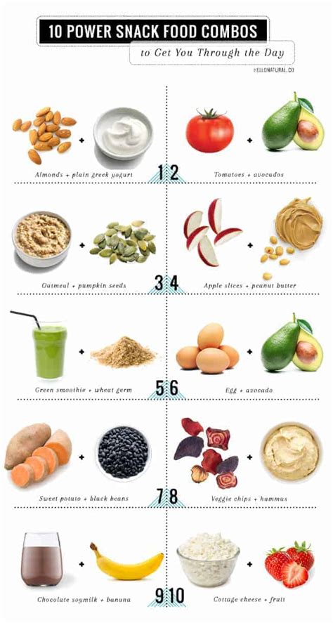 Sometimes you meal prep, sometimes you order delivery. Snack Healthier With 10 Power Food Combos | Hello Glow