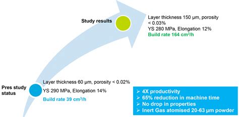 Constellium Aheadd® Cp1 Breakthrough Productivity In 3d Printing