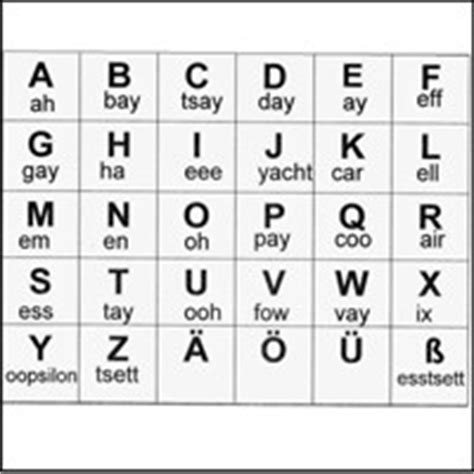Learning letters of the dutch language. German Language | Origin of German Language