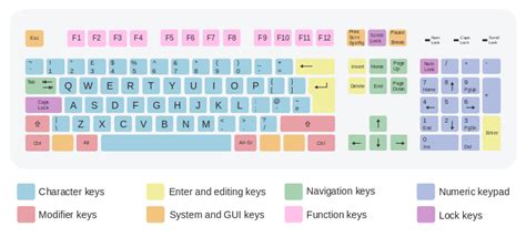 In this video i show my keyboard controls and how i build so fast in fortnite. List of Key/Gamepad Input Names - Epic Wiki