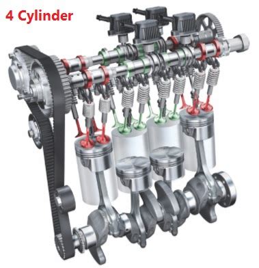 Wouldn't the 4 cylinder be a smoother engine by default? 2 Cylinder Vs 3, 4 Cylinder Engine Difference, Performance ...