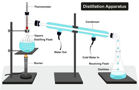 Destilação Simples E Fracionada Entenda A Diferença