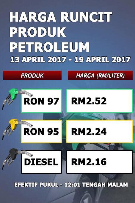 As mentioned above, we'll be covering all the petrol price about fuel rom95, ron97 and diesel as well. Harga Minyak Malaysia Petrol Price Ron 95: RM2.24, 97: RM2 ...