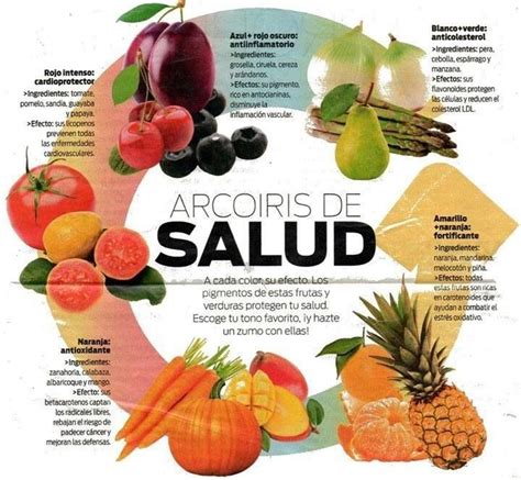 Salud Dieta X Colores Propiedades Nutrición Frutas Y Verduras