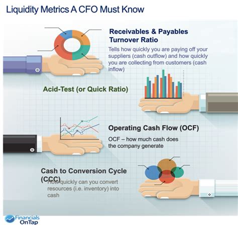 Key Performance Indicators - A CFO's Perspective | FP&A Trends | Key performance indicators, Cfo ...