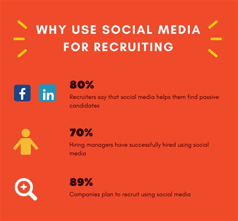 Using Social Media For Recruiting Recruiterflow Blog