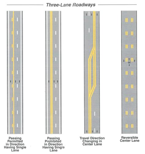 What Do Yellow Pavement Marking Indicate Templates Printable Free