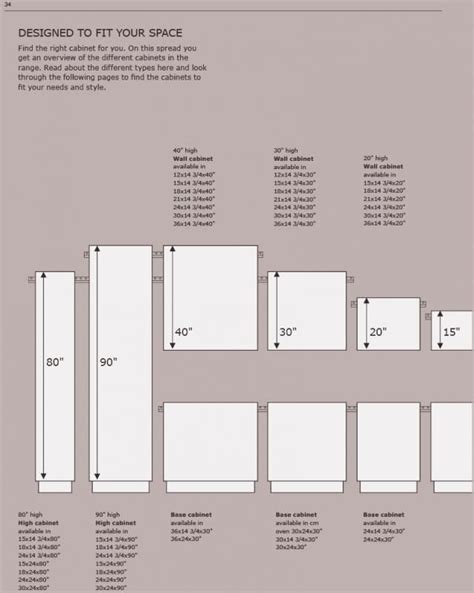 Ikea kitchen unit sizes | thinking of kitchen ideas may be both overwhelming and thrilling. Ikea Kitchen Cabinet Door Sizes | Ikea kitchen cabinets ...