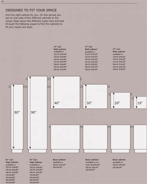 I was thinking of altering the 6 drawers on the right (two base cabinets) by a few inches larger and shifting everything over to the left. Ikea Kitchen Cabinet Door Sizes | Ikea kitchen cabinets ...