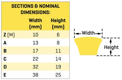 2 measuring an existing belt. How To Measure a Power Transmission V Belt
