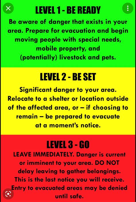 URGENT FIRE INFO: A Level 3... - Blaine County Sheriff Idaho