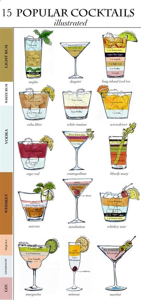 drinks cocktail chart alcohol drink recipes alcoholic drinks drinks