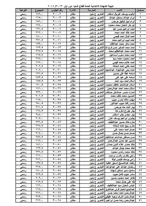 موعد امتحانات الصف الاول الاعدادي 2021. محافظة المنيا ادارة مطاى - سمالوط - المنيا - نشر نتيجة ...