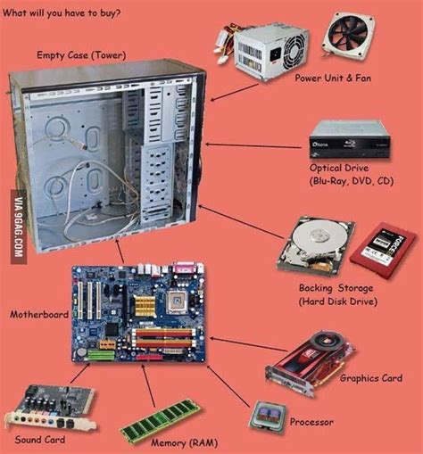 Parts You Need To Build A Pc Gaming Computer Build Computer