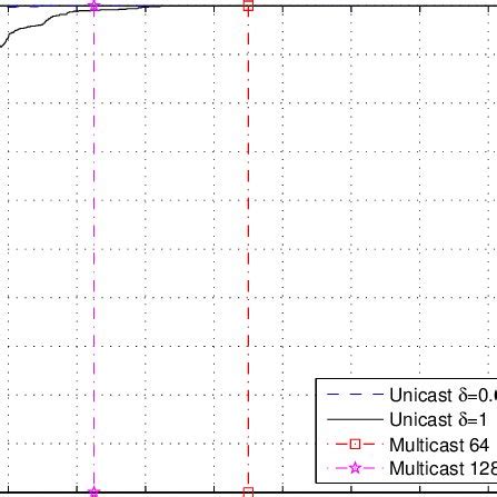 Altre idee da barbara masini. (PDF) Real Time Traffic Updates via UMTS: Unicast versus ...