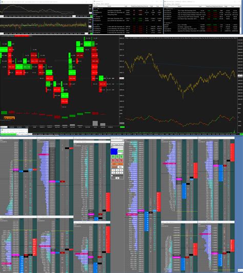 Sierra Chart Full Tutorial How To Set Up Footprint Ma - vrogue.co