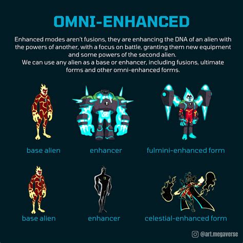 Omni Enhanced By Caiohsf On Deviantart