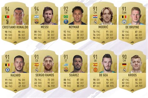 Los 100 Mejores Jugadores Del Fifa 19