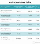 Images of Marketing Salary