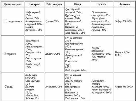 Диеты отзывы похудевших форум