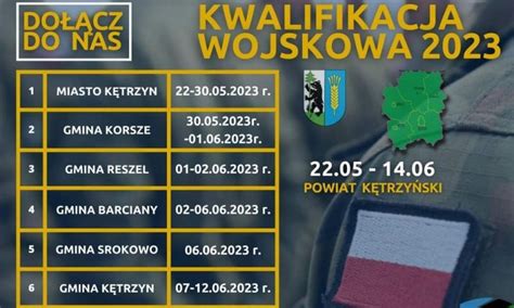 Kwalifikacja Wojskowa 2023 – Starostwo Powiatowe w Kętrzynie