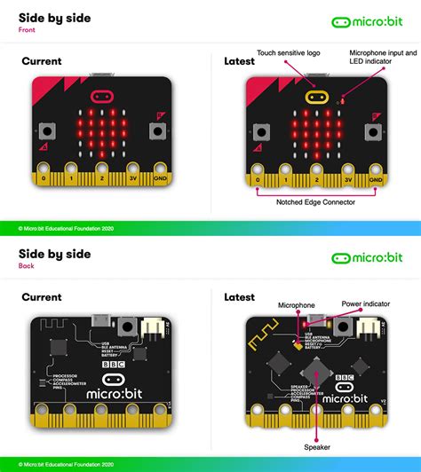 Microbit V2 An Educational Microbit And Creative Tool For Kids Køb Her