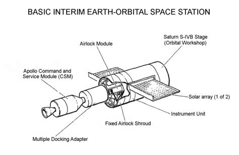 International Space Station Schematic