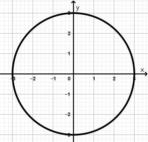 Partes De La Circunferencia Explicación Detallada