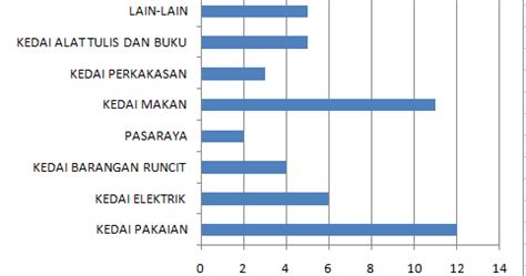 Pertumbuhan penduduk tersebut dapat dinyatakan dengan formula. Contoh Tugasan Geografi : Kegiatan Ekonomi