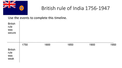 British Rule In India By Lawriepeet Uk Teaching Resources Tes