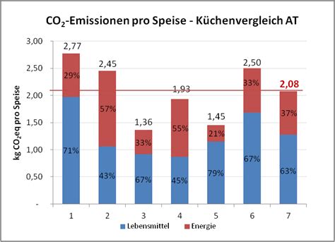 Auch österreich hinkt beim klimaschutz hinterher. Ergebnisse | S U K I