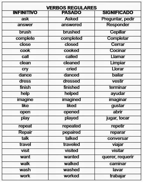 Verbos Regulares E Irregulares En Ingles