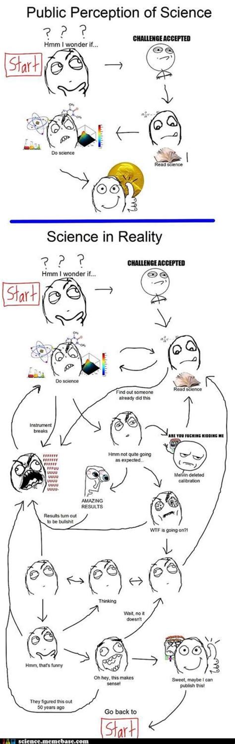 Lol pics app is for ios, android, ip. Image - 199921 | Rage Comics | Know Your Meme