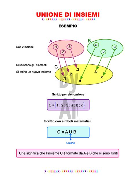 1) dire quali tra i seguenti insiemi possono essere considerati insieme universo dell'insieme a={2, 4, 6, 8, 20} soluzione: Matematica - Viva la scuola!