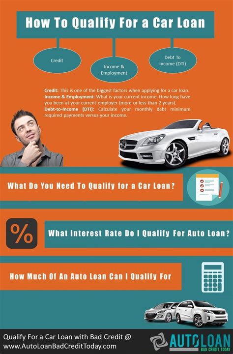 What Interest Rate Do I Qualify For Autoloan For More Visit