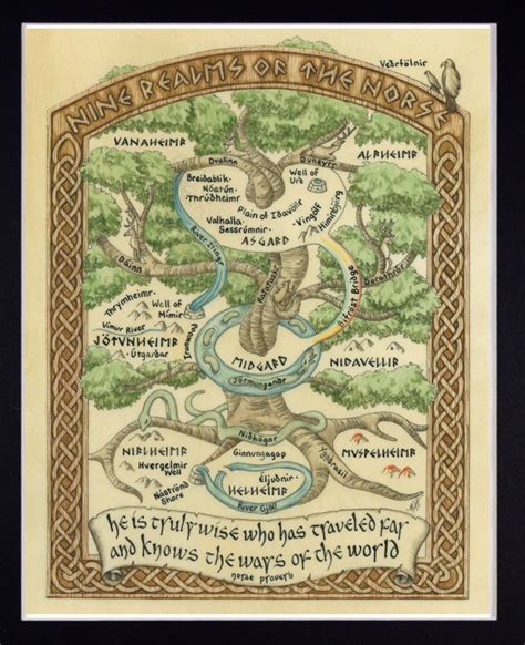 Map Of Norse Mythology Nine Realms Of Asgard Midgard Niflheim Helheim Valhalla Yggdrasil By