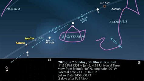 In astronomy, we often tie a time period to something. Jupiter, Saturn, Moon. amd Time - Universal Workshop