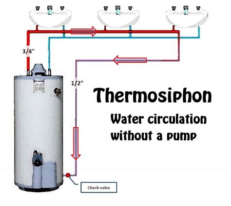 Gravity fed hot water is exactly that, when the programmer is in an 'on' period for domestic hot water (dhw); Tired of waiting for hot water? Hot water recirculation