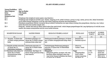 Sk kd ktsp sd word fp search. Silabus Qurdis Kls 9 Kma 183 - Perangkat Pembelajaran Al Quran Hadits Mi Kurikulum 2013 Revisi ...