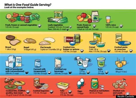 Here is the new canada's food guide with the 3 new food groups.this document includes: Canadian Food Guide - navreetbadh