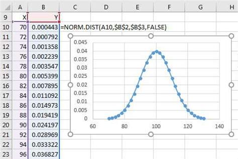 How To Draw Bell Curve In Excel Juiceresist
