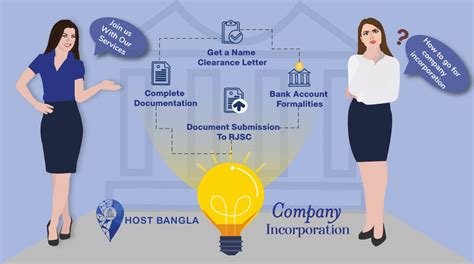 How To Incorporate A Private Limited Company In Bangladesh Host Bd
